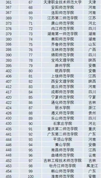師大最新排名全國(guó)揭曉，榮耀榜單上的卓越學(xué)府?