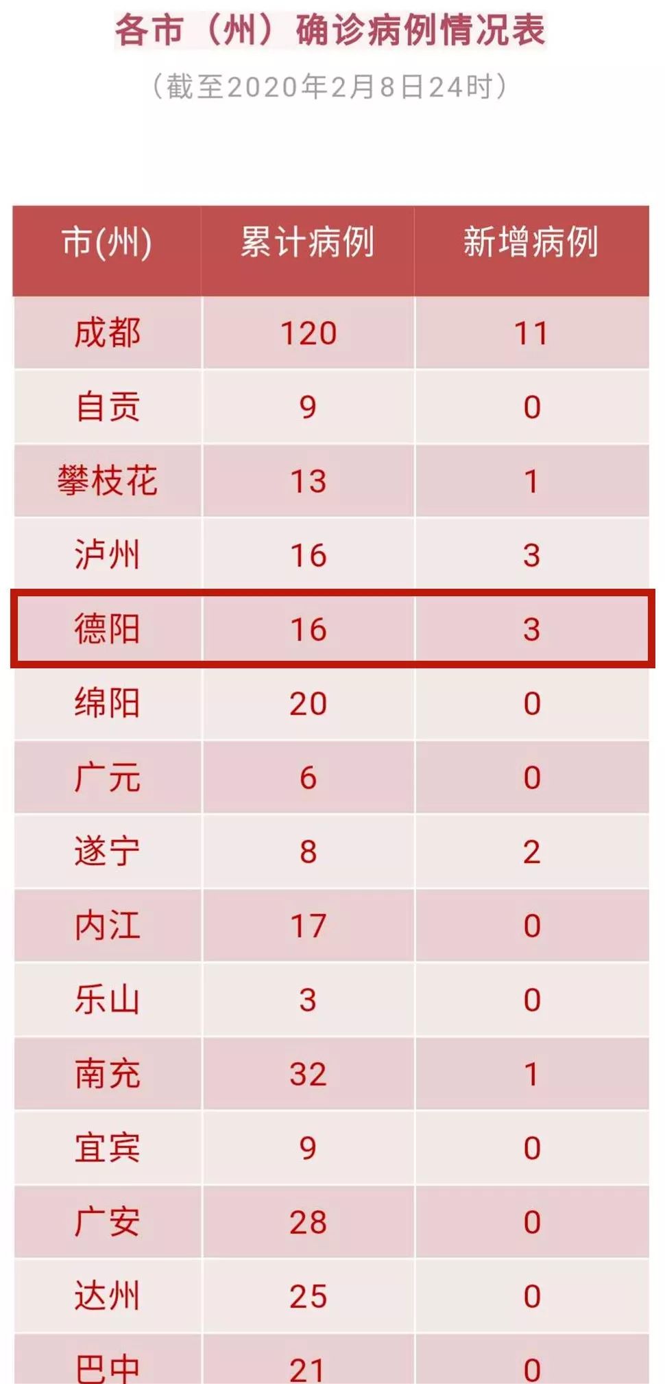 德陽最新3例,德陽最新3例，自然美景之旅，尋找內(nèi)心的平和與寧靜