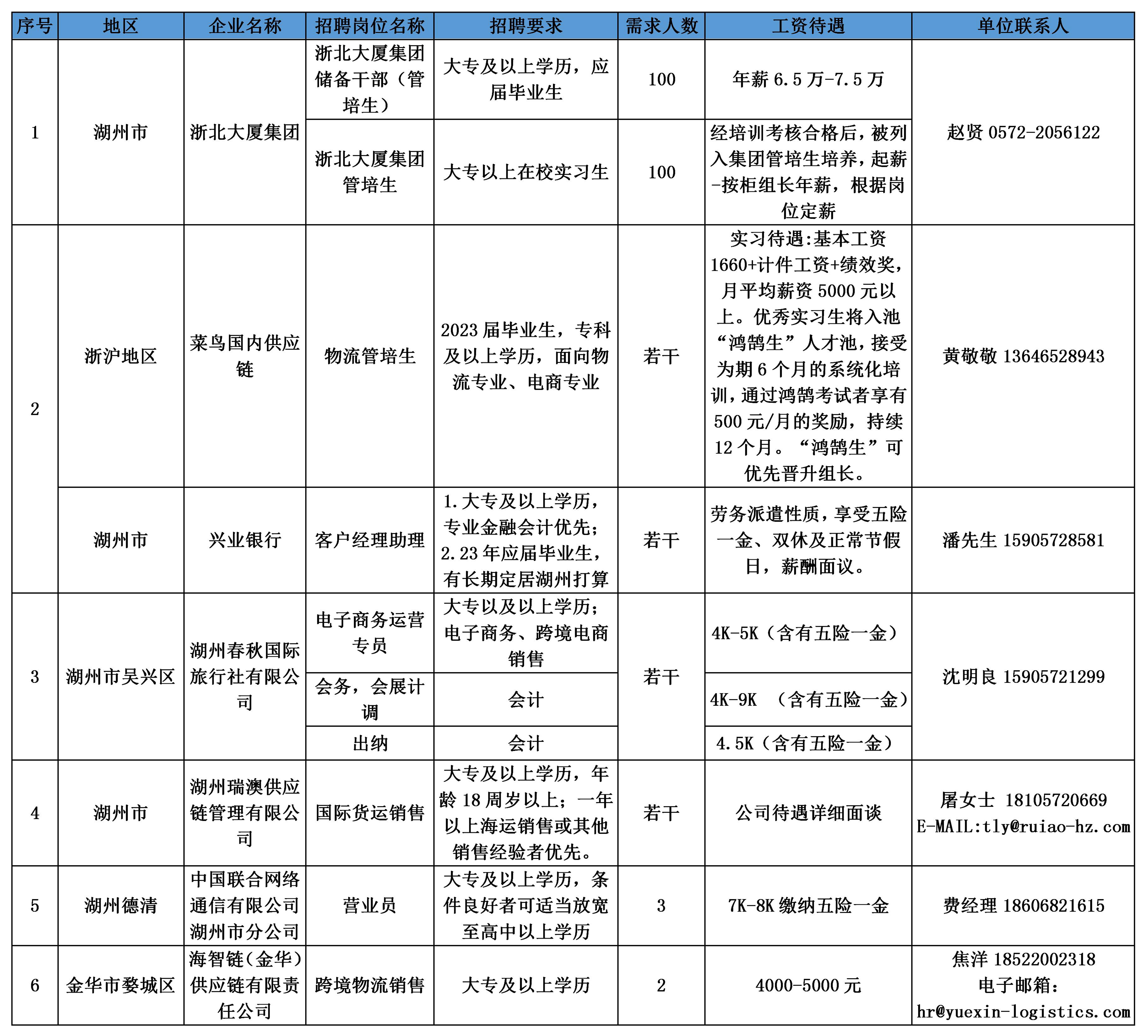 最新招聘匯總,最新招聘匯總
