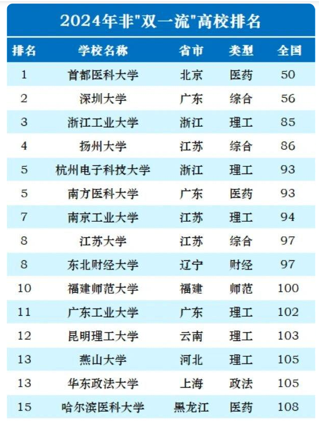 中國科大最新排名,中國科大最新排名，探索科技之巔與小巷中的獨(dú)特風(fēng)味