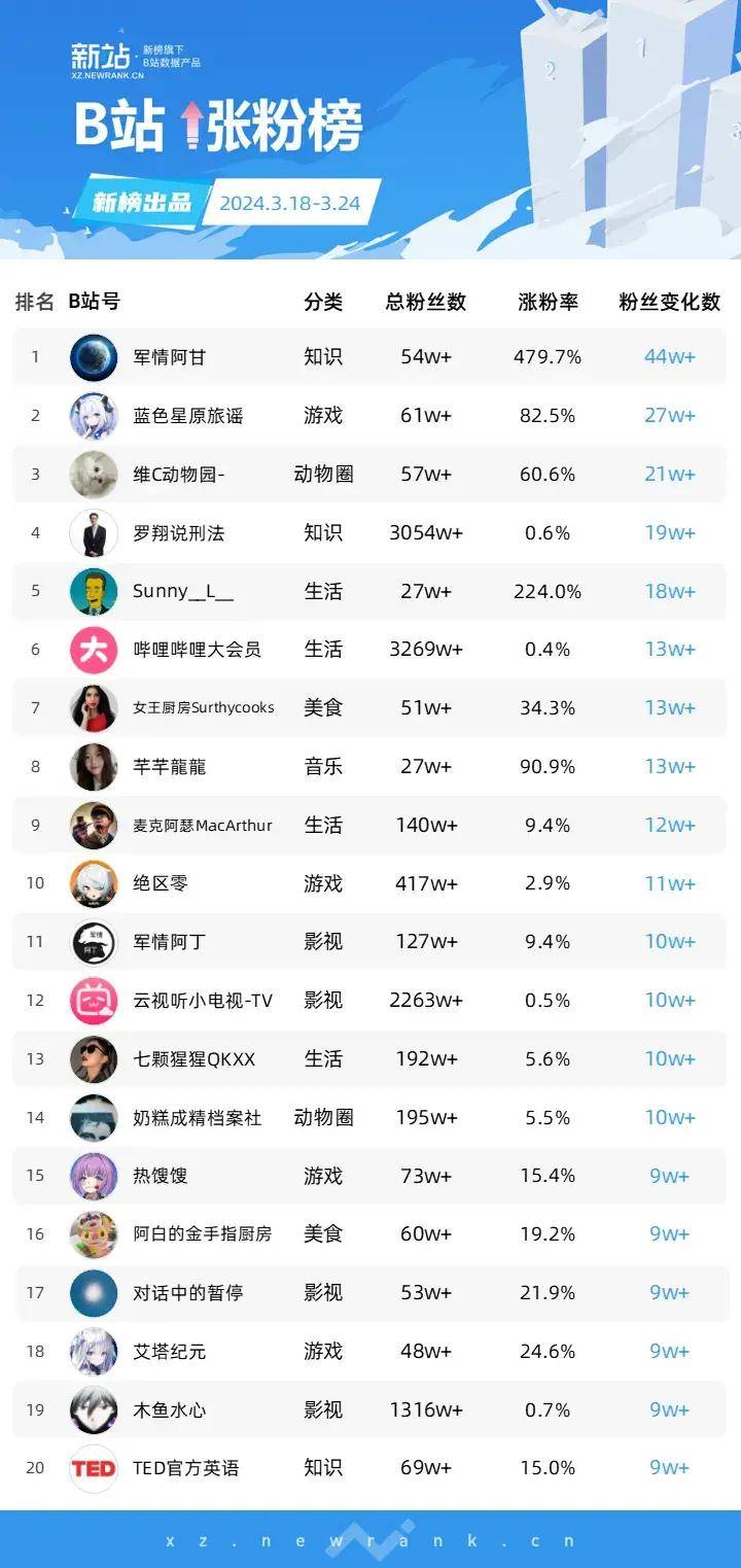 B站最新榜單，自然美景之旅，探尋內(nèi)心的平和之樂